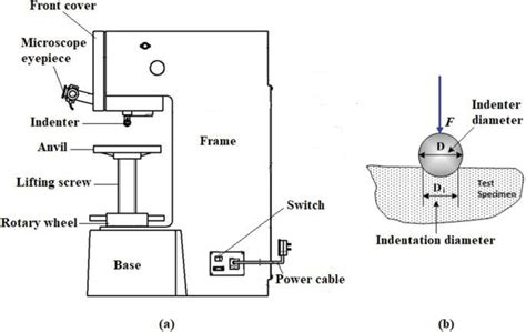 hardness test block|hardness test diagram.